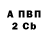 Канабис AK-47 gliching man